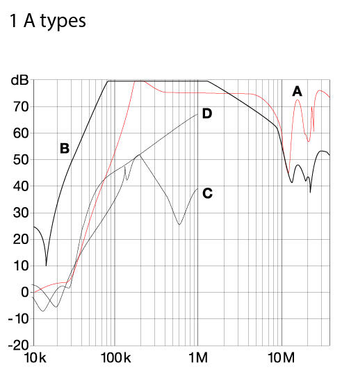FN2070 Character diagram 1 A type