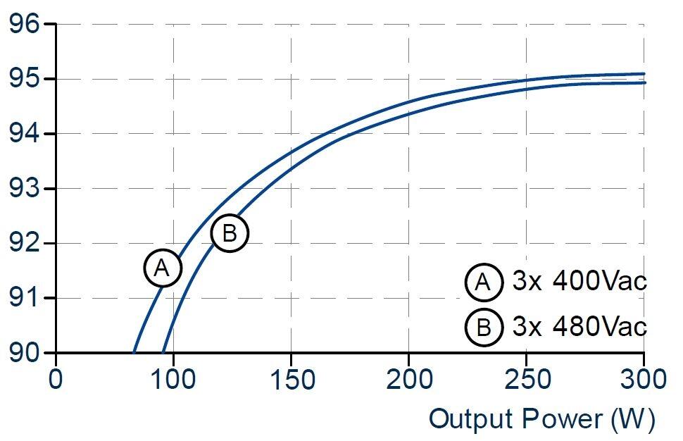 FPT300.242-002-101_FPT300.242-008-103_Efficiency vs. output power at 24V, typ..JPG