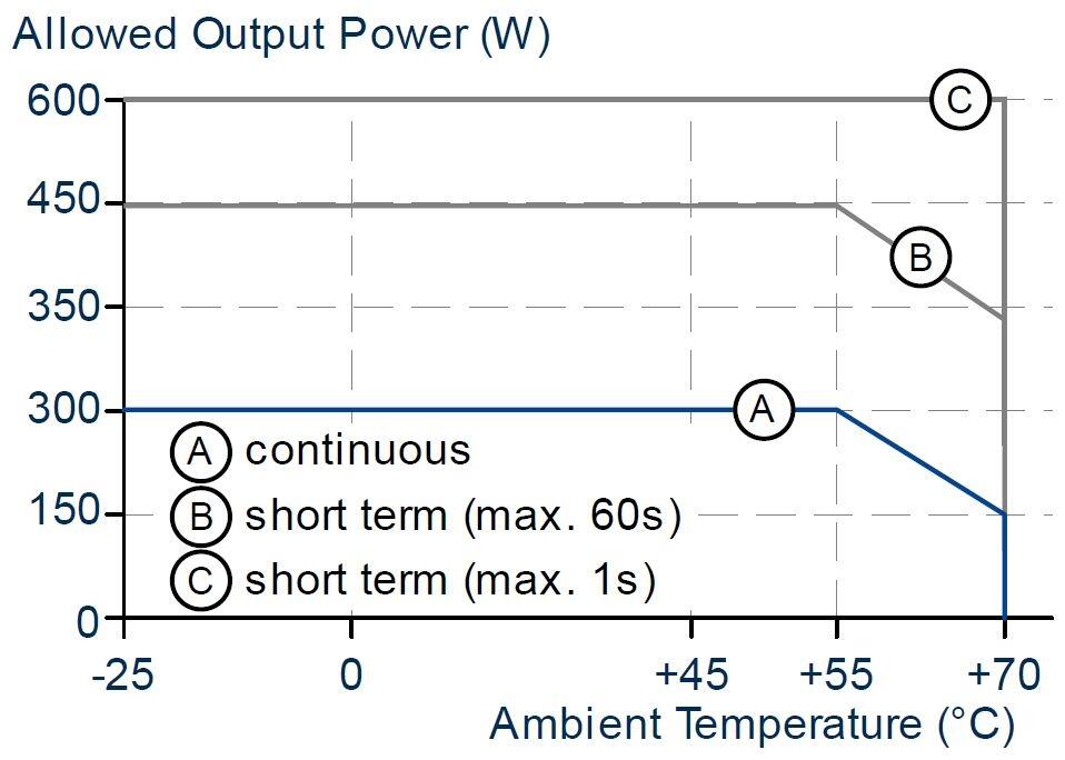 FPT300.242-002-101_FPT300.242-008-103_Output power vs. ambient temp..JPG
