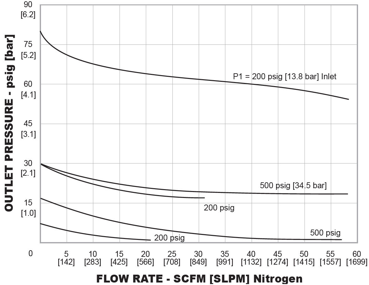 FR-2000-sarjan paineensäädin 3