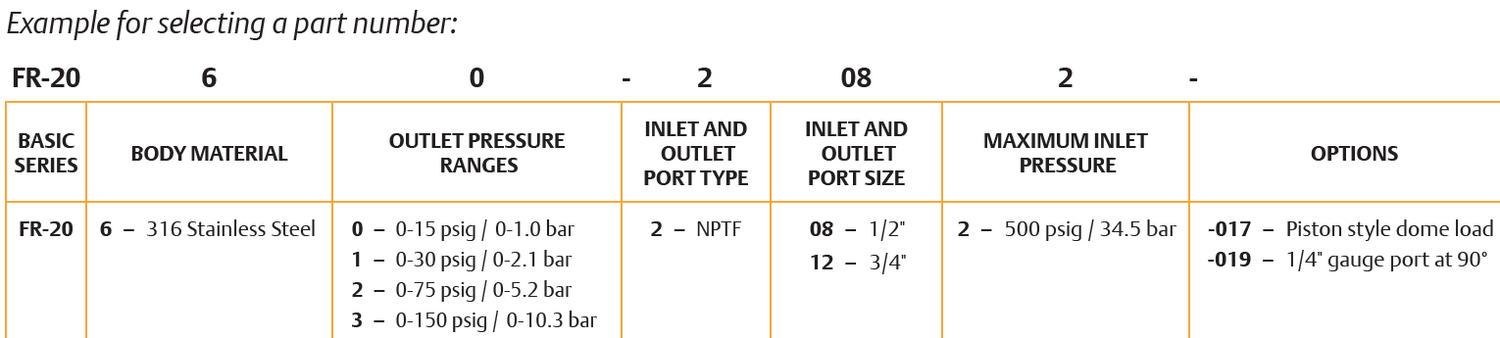 FR-2000-sarjan paineensäädin 4