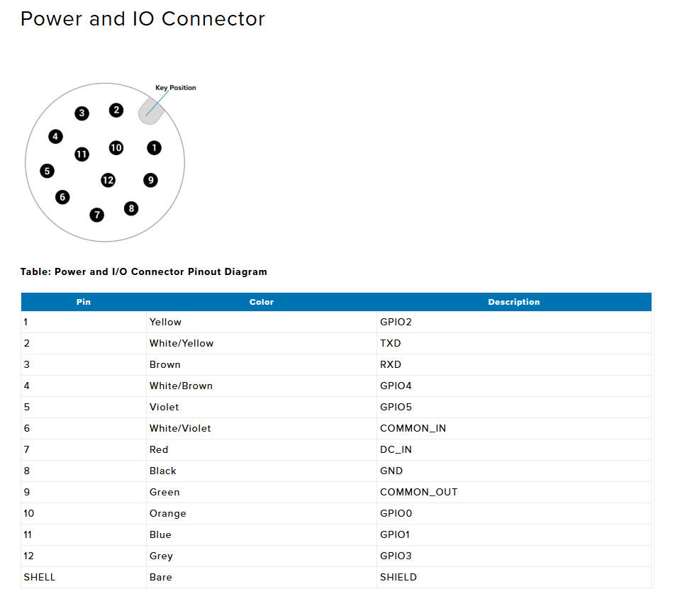 FS40_Power IO_connector.png