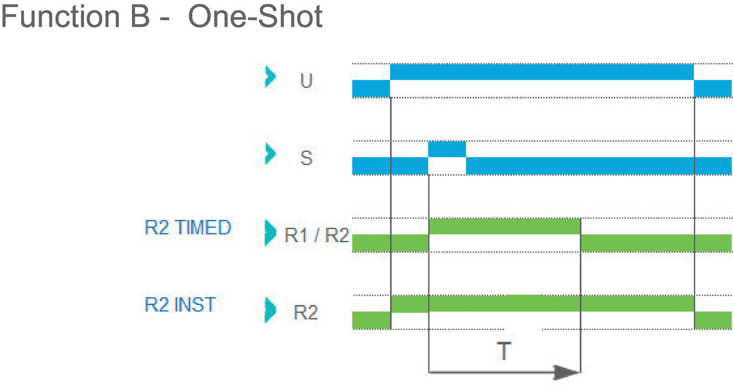 Function B - OneShot.eps