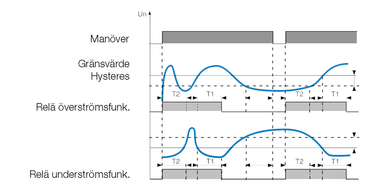Function diagram (with memory)
