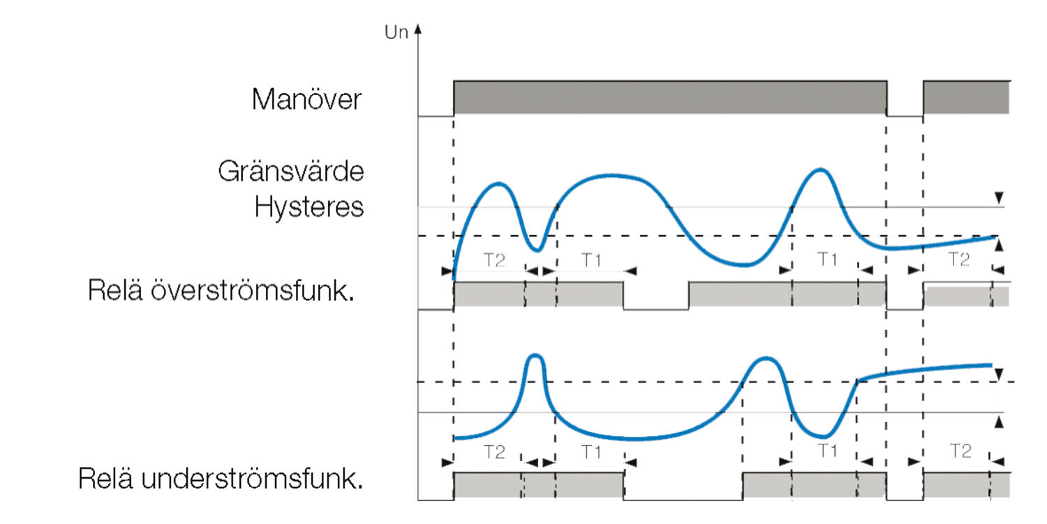 Function diagram (without memory)