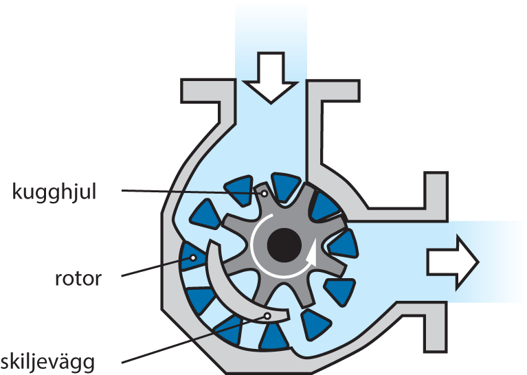 function Victro R pumps