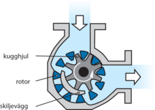 function Victro R pumps