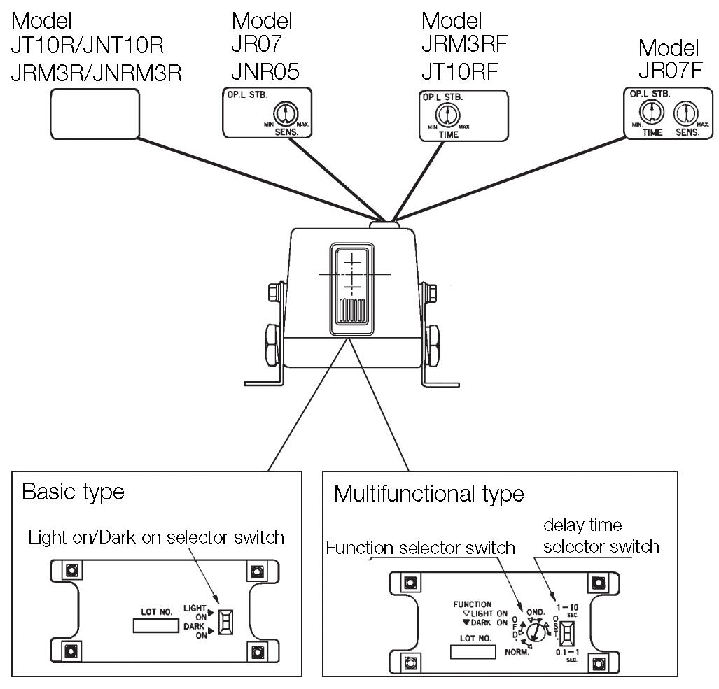 Functionsettings Multiphotocell with small buildingdeep (only 36 mm)