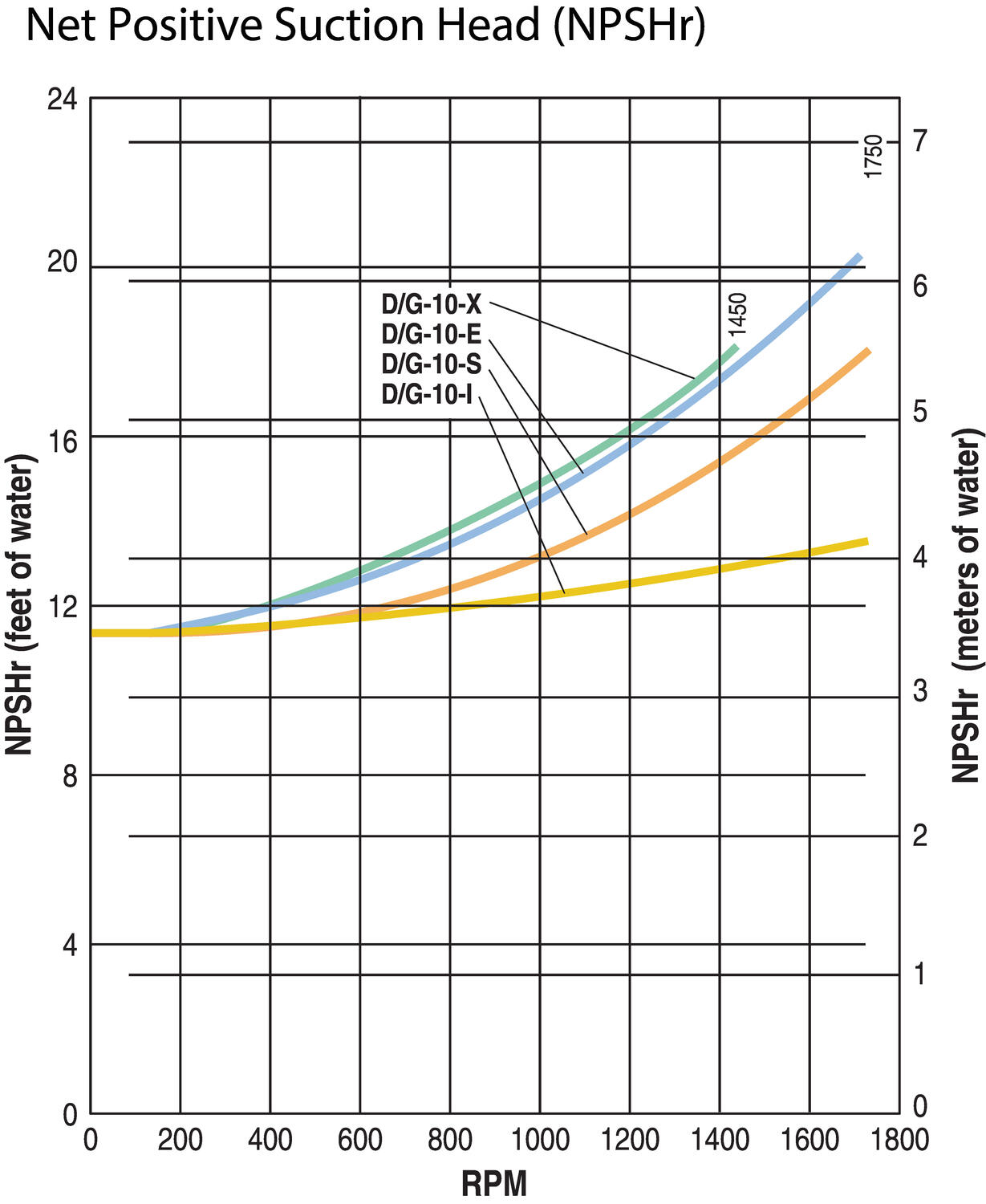 G10 -kalvopumppu diagrammi2