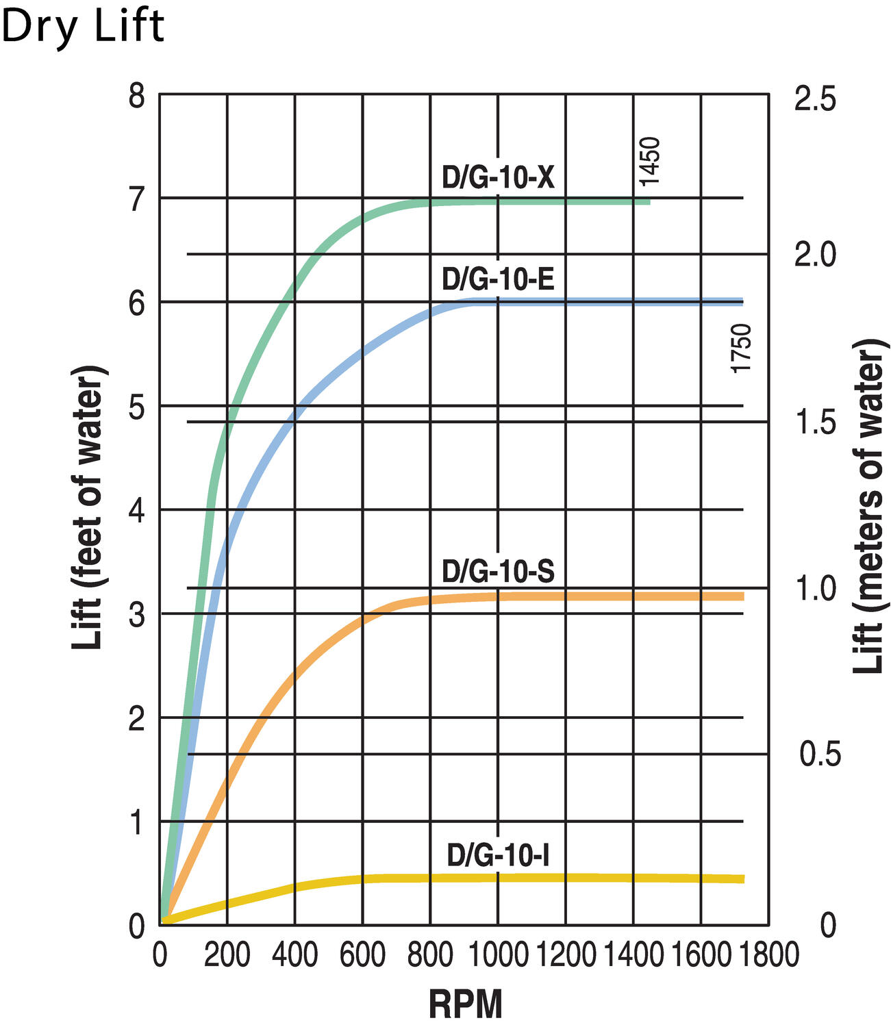 G10 -kalvopumppu diagrammi3
