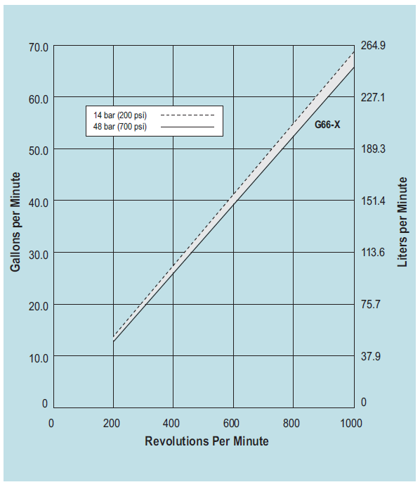 G66-kalvopumppu diagrammi