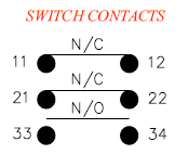 Gatesafe koskettimet