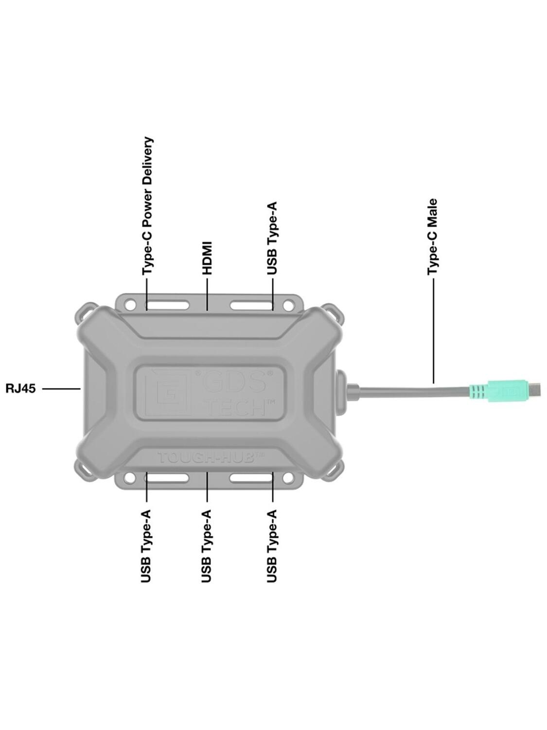 GDS Tough-Hub ajoneuvoille tekninen kuva