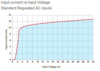 GNR+ DC Input current over voltage.PNG