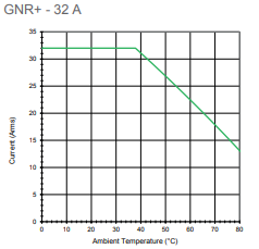GNR+32 Thermal Derating.PNG