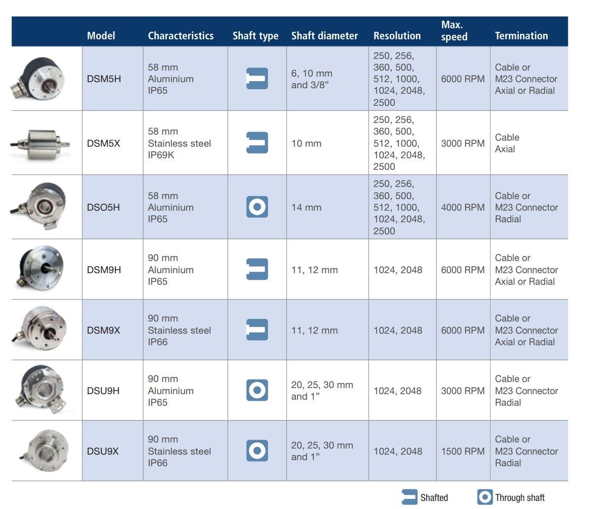 Haarukkavalokenno SRF asetuskuva