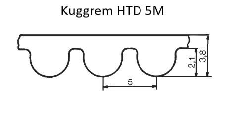 Hammashihna HTD mittakuva