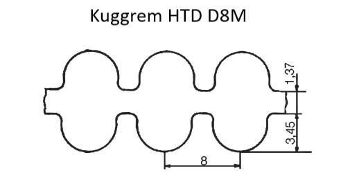 Hammashihna HTD mittakuva