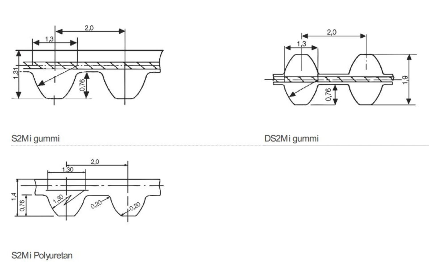 Hammashihna STS mitoilla