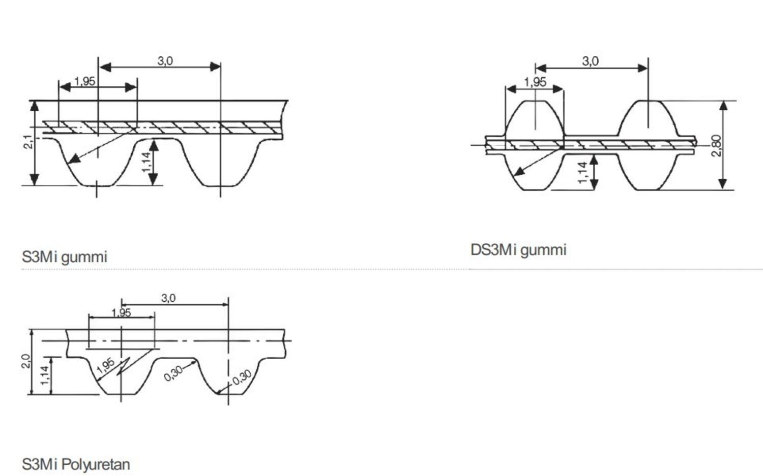 Hammashihna STS mitoilla