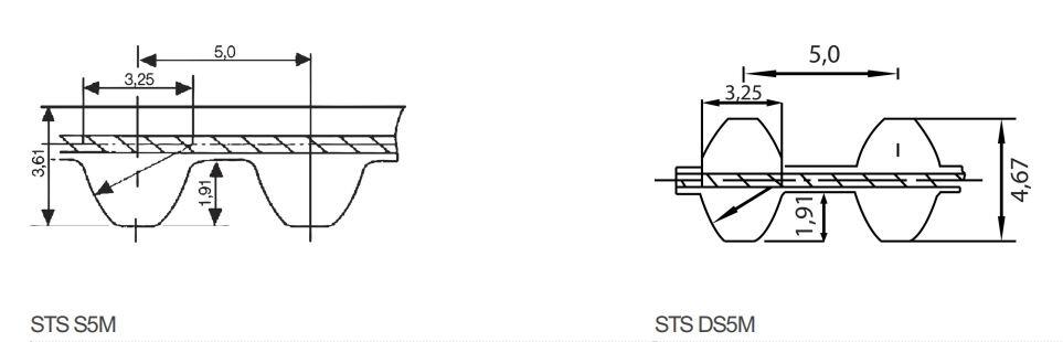 Hammashihna STS mitoilla
