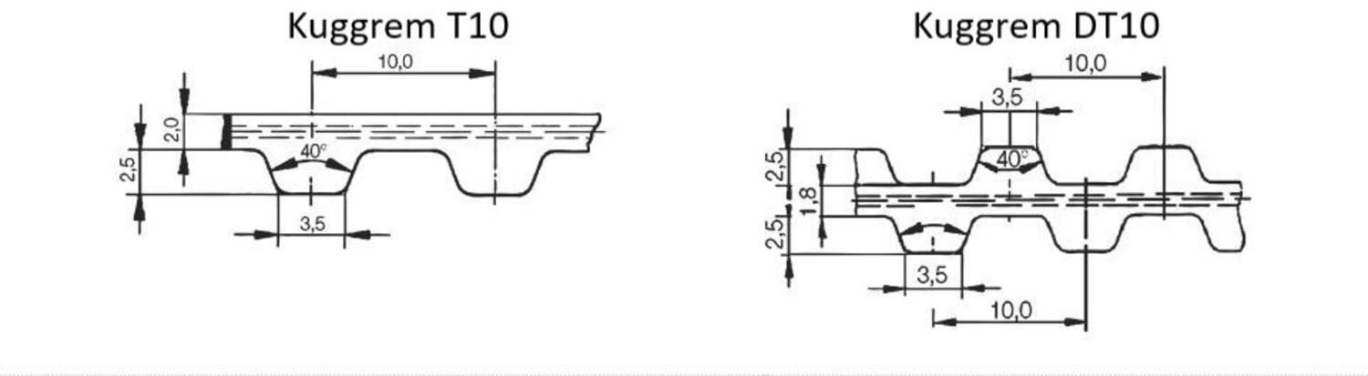 Hammashihna T mittakuva