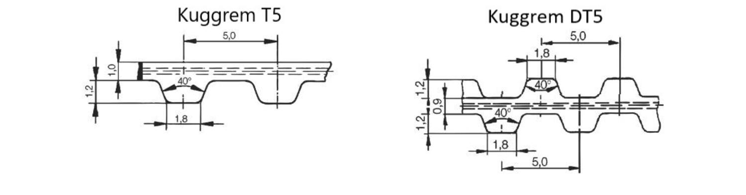 Hammashihna T mittakuva