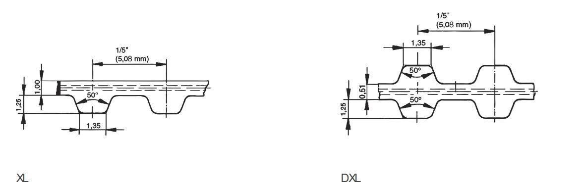 Hammashihna XL tekninen kuva