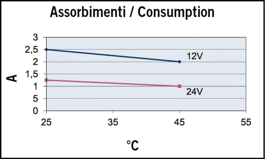 Hammaspyöräpumppu kulutusdiagrammi 4