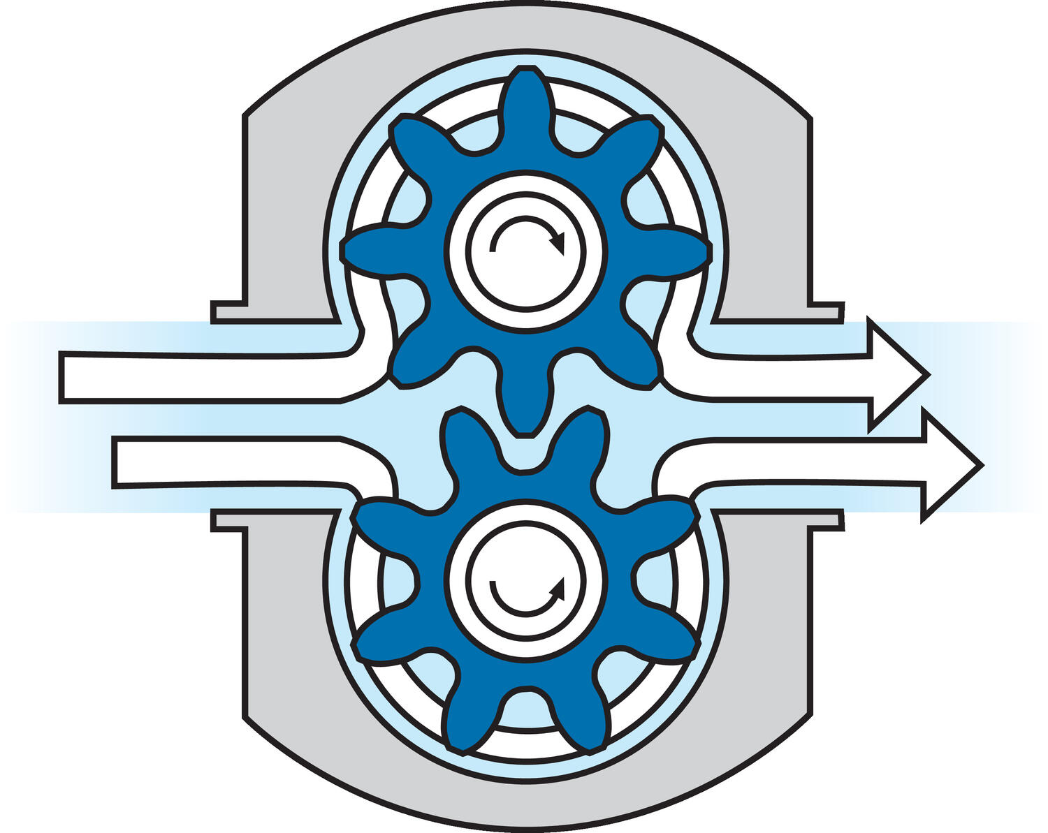 Hammaspyöräpumppu hammaspyörät