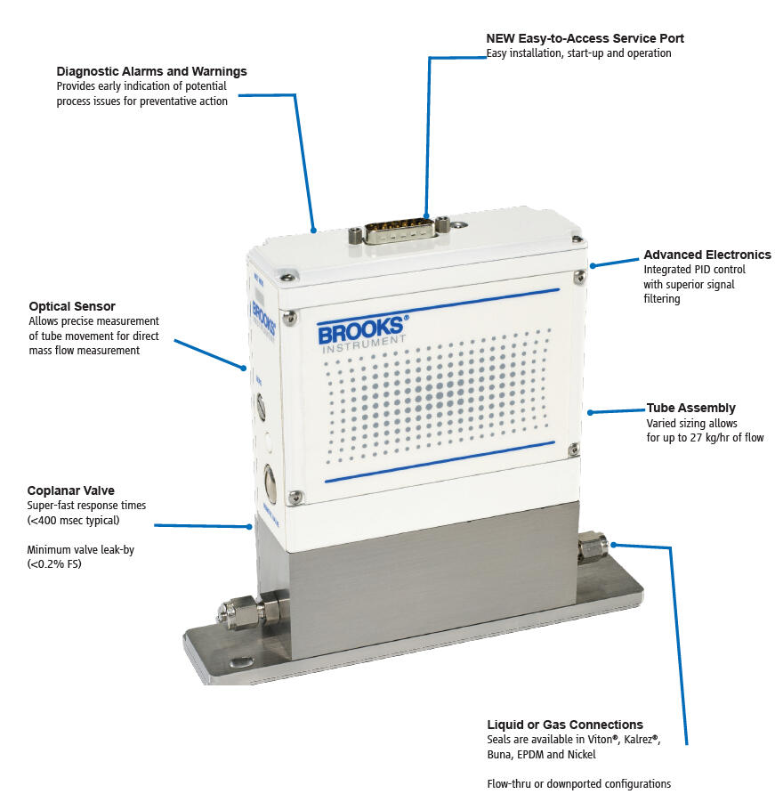 Haponkestävä Vision kääntökahva profiilisylinterille, mittakuva