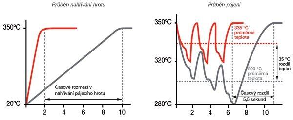 HDE-2E Heavy Duty -juotosasema grafiikka