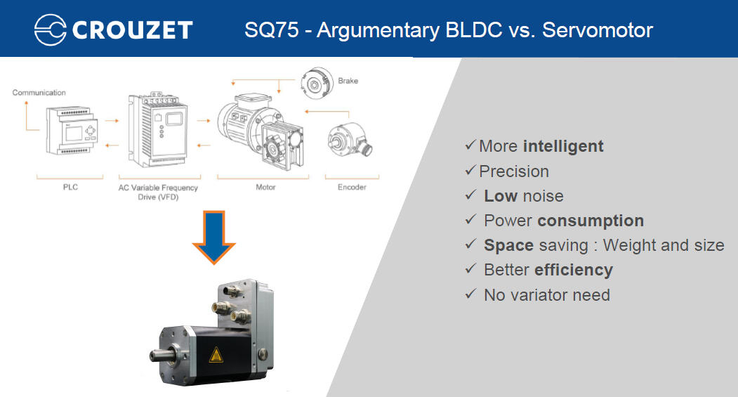 Hiiliharjaton DC-moottori SQ75