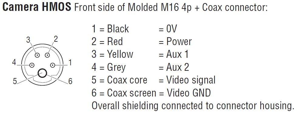 HMOS kamera, tekninen kuva