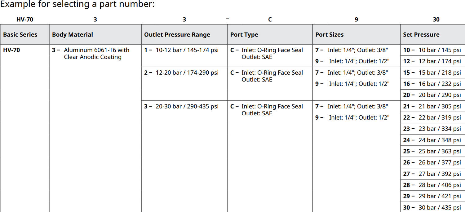 HV-sarja paineensäädin kuva 5