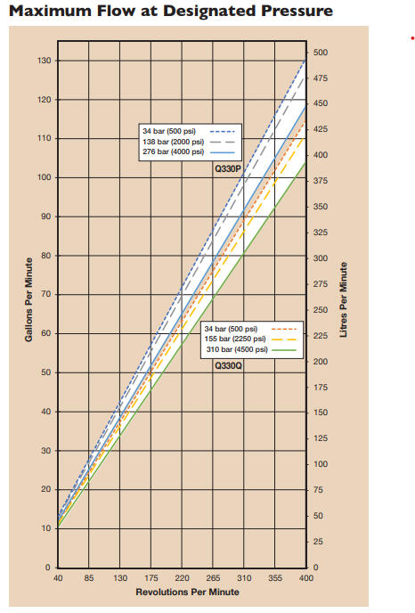 Hydra-Cell kalvopumput G12, tekninen kuva