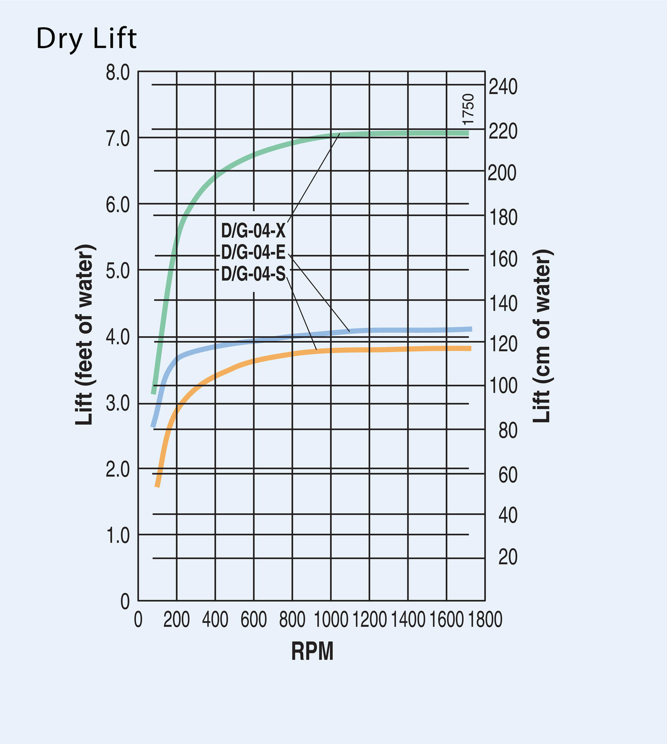 hydracell_G04_drylift_drawing