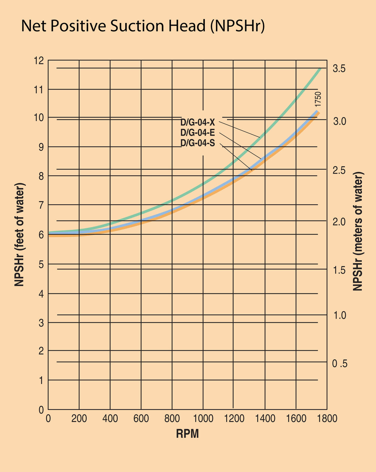 hydracell_G04_NPSH_drawing