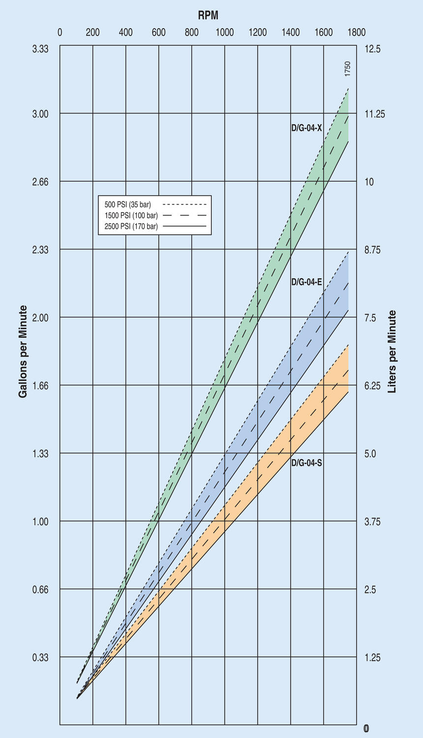 hydracell_G04_performance_drawing