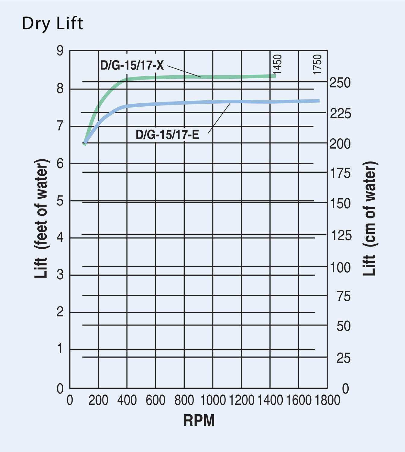 hydracell_G15_drylift_drawing
