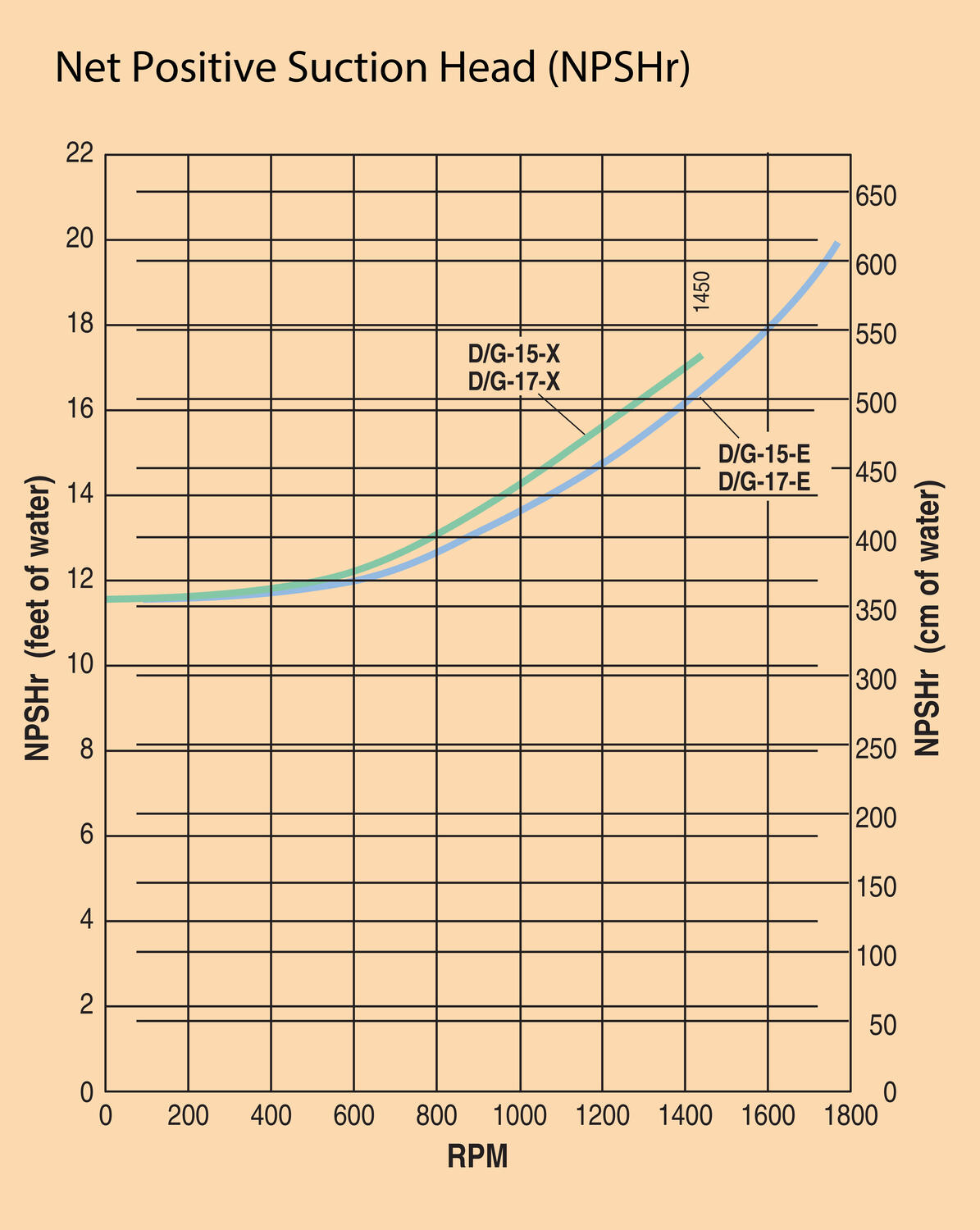 hydracell_G15_NPSH_drawing