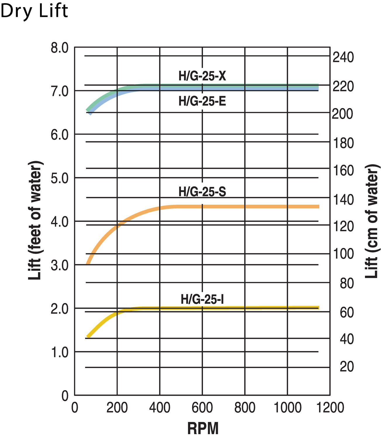 hydracell_G25_drylift_drawing