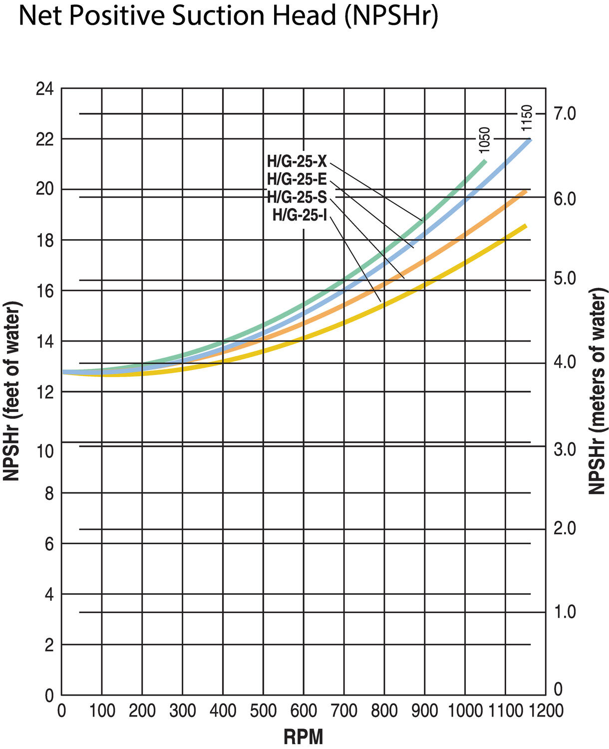 hydracell_G25_NPSH_drawing