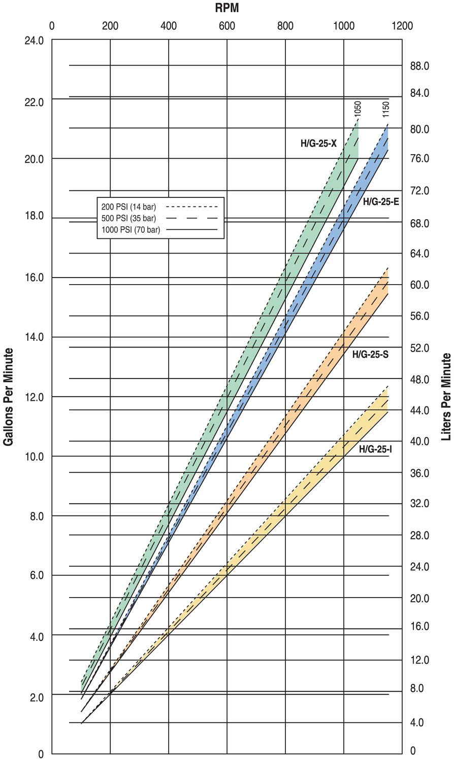hydracell_G25_performance_drawing