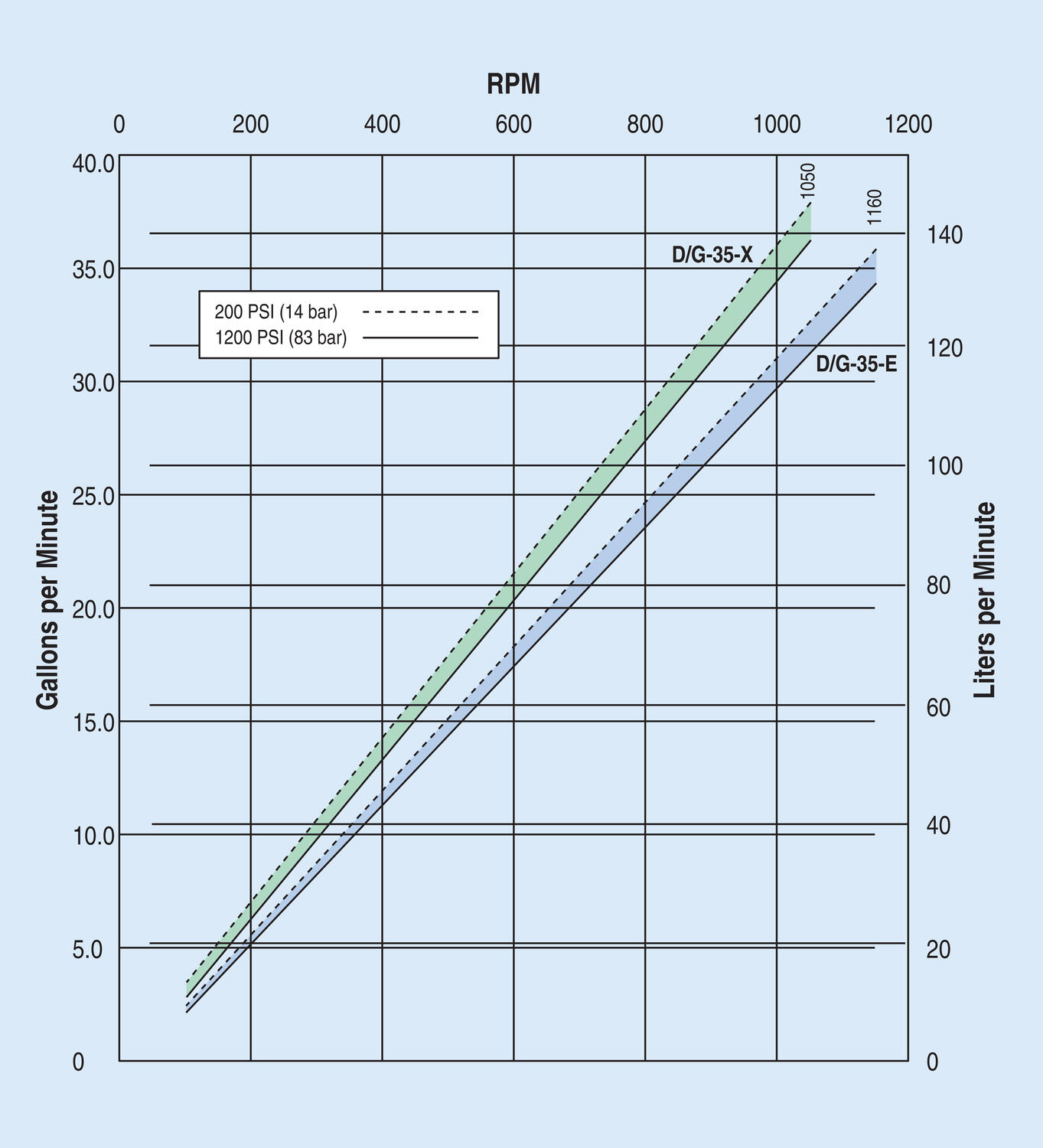hydracell_G35_curves_drawing