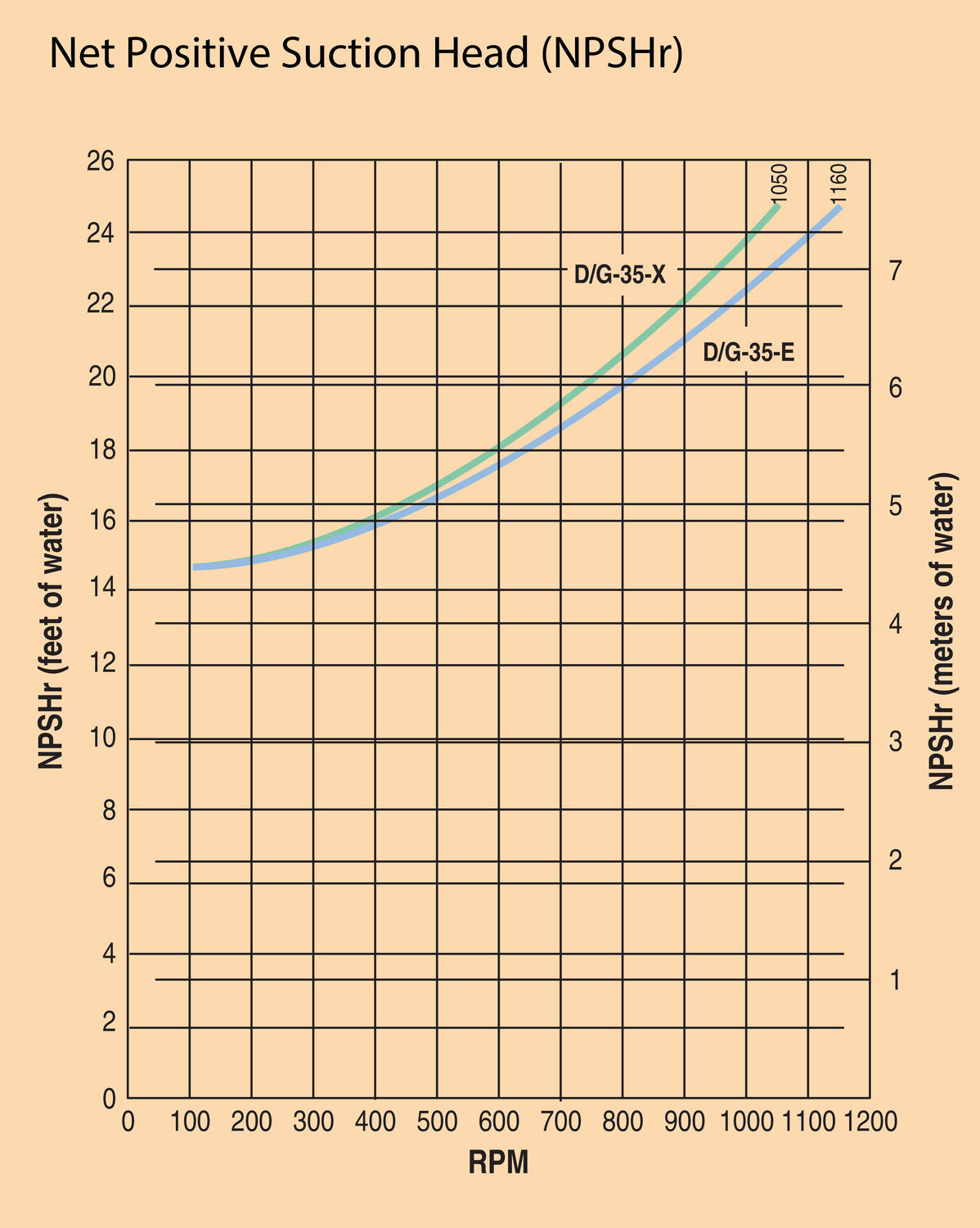 hydracell_G35_NPSH_drawing