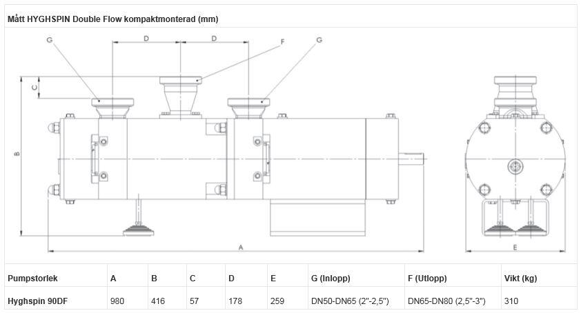 HYGHSPIN Double Flow kaksoisruuvipumppu komponentit