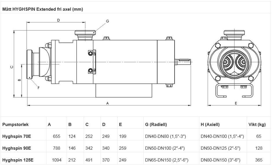 HYGHSPIN Extended kaksoisruuvipumppu tekninen kuva