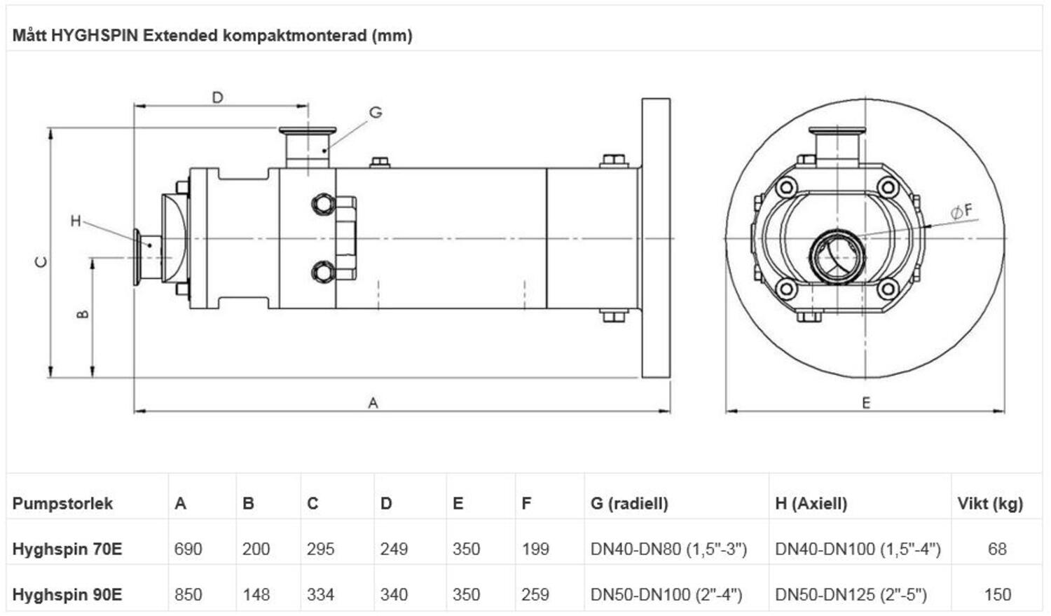 HYGHSPIN Extended kaksoisruuvipumppu tekninen kuva
