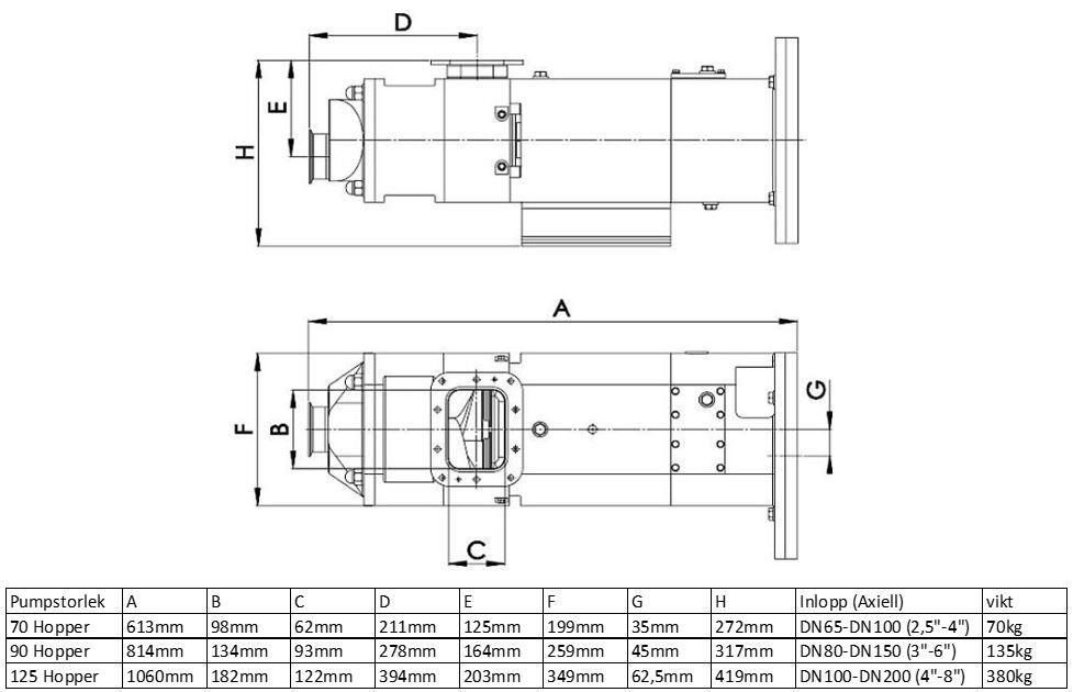 Hyghspin Hopper Mitat